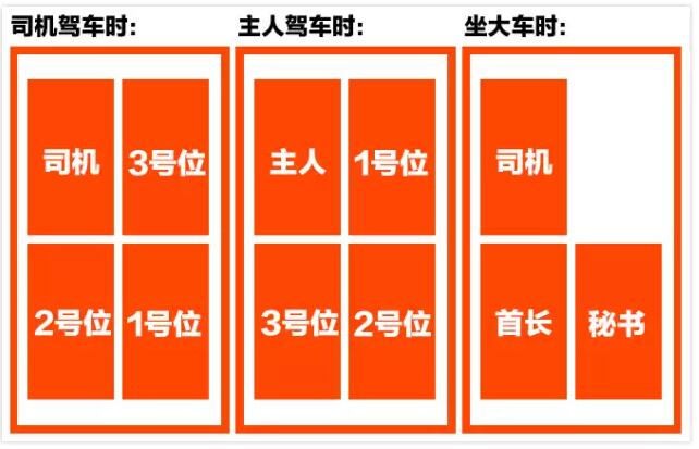 怎么给领导安排座次?公务接待会议座次安排表 公务礼仪