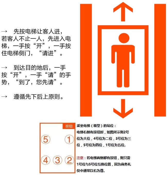 怎么给领导安排座次?公务接待会议座次安排表 公务礼仪