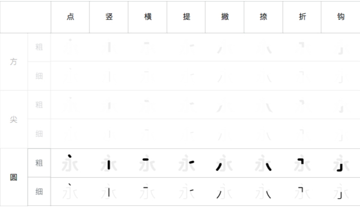 似黑体变体字-"圆"基本笔画和最常规的笔画形状